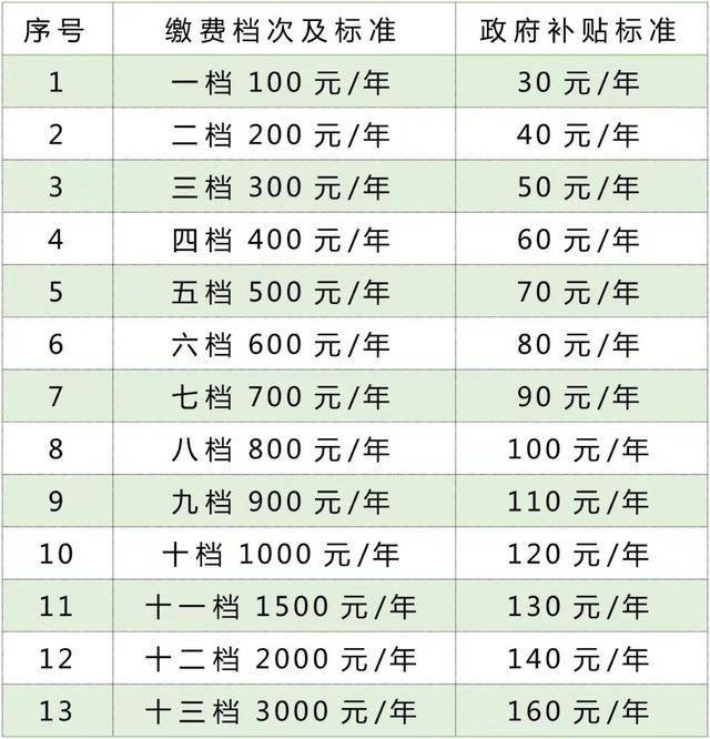 二,詳解養老金的領取和計算