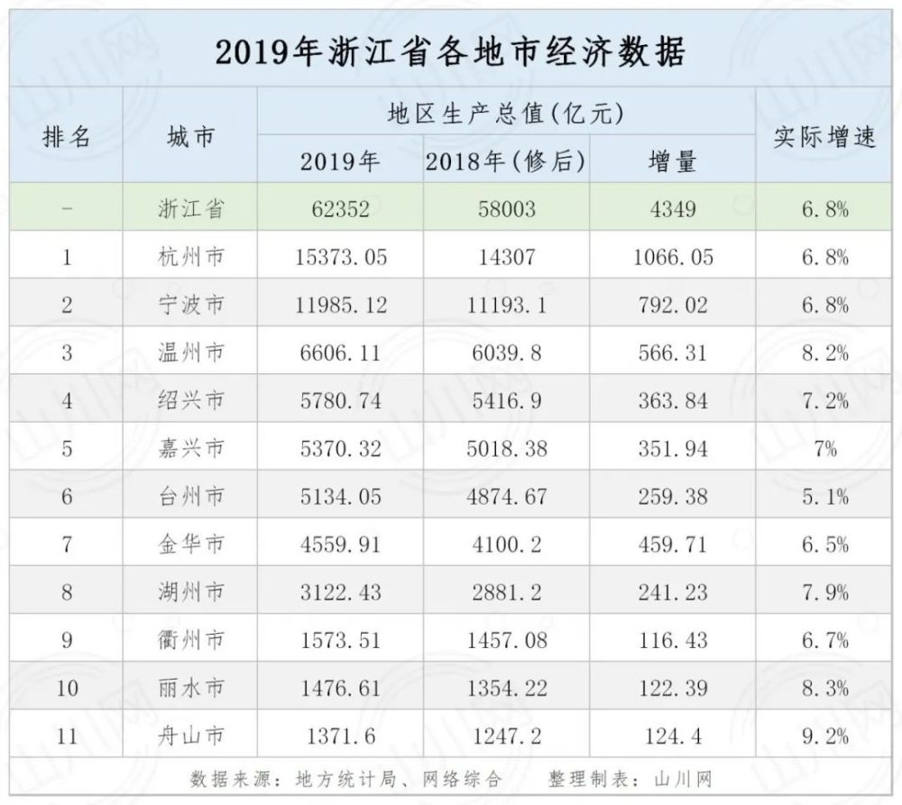 全国各省gdp排名2019最新消息_2019全国181个千亿GDP县市区排名:最强区超6个省!(2)