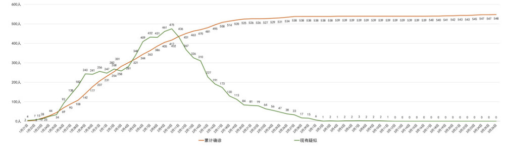 活動軌跡公佈!特效藥離我們還有多遠?