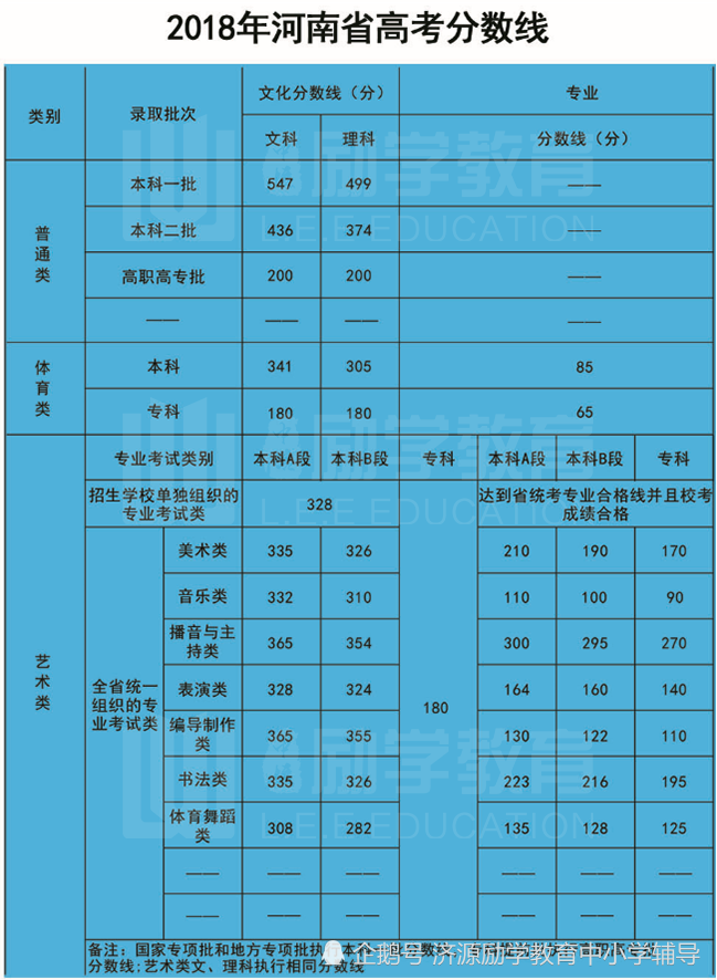 河南省中招考生服务器_河南考生中招服务平台入口_河南中招考生服务平台登录