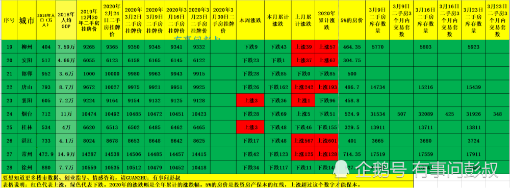 2020全国房价排名走_2020年全国房价排行榜!苏州二手房价格逐月下跌!