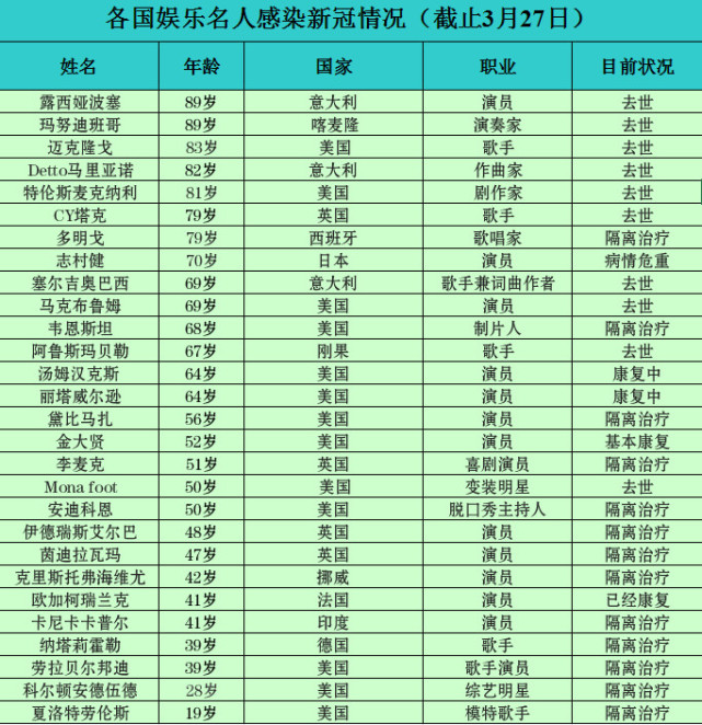 当前,"新冠"肺炎疫情在全球不断蔓延,据媒体报道目