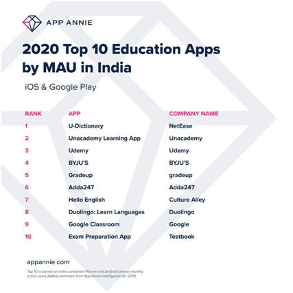 教育类的app排行榜_七麦研究院:2021年4月在线教育热门App排行榜