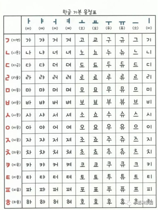 韩语到底有多容易学 腾讯新闻