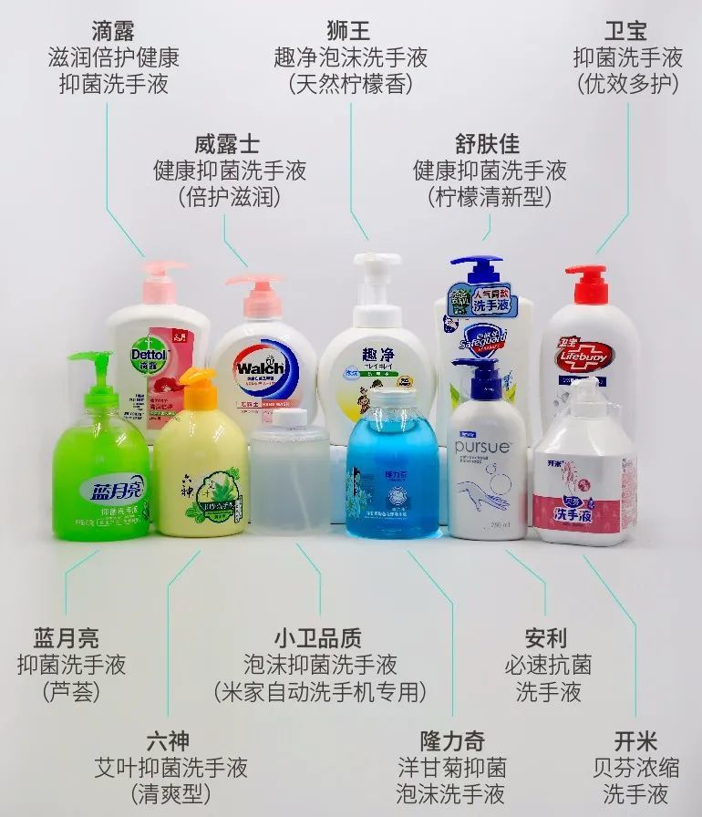 勤劳洗手的副作用就是"伤手"啊,毕竟洗手液中的抗/抑菌成分,防腐剂