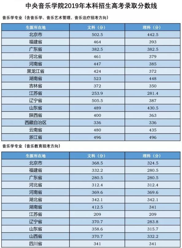 中国九大音乐学排名_2018年中国九大音乐学院最新权威排名(2)