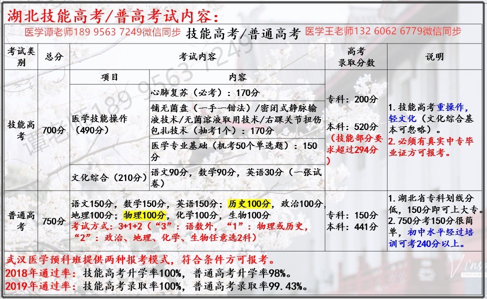 四川口腔医学专科学校有哪些 腾讯新闻