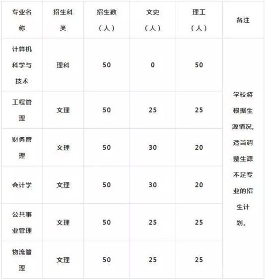 2020贵州的大学排名_2020年贵州省最好大学排名:贵州财经大学居第4!