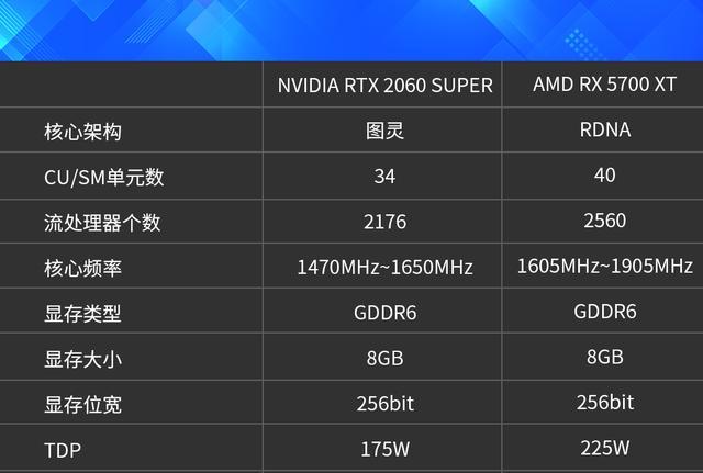 3000元预算选2060s还是5700xt,实测告诉你答案