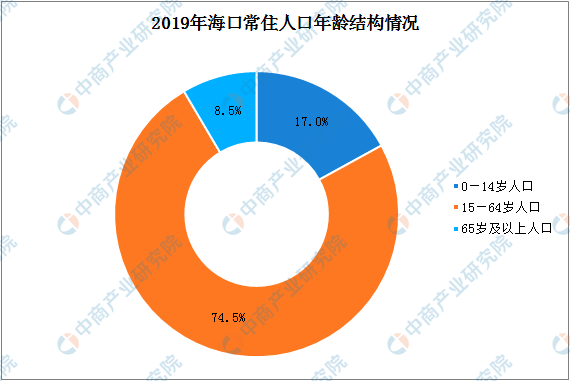 海口市常住人口_海南19县区常住人口:海口最多,三亚超百万,儋州占比下降最多