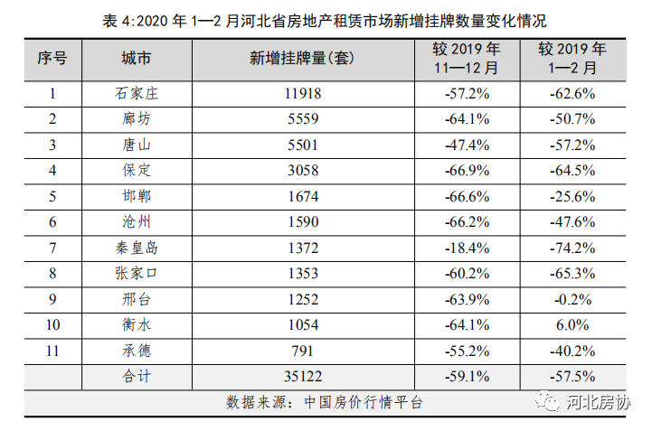 河北省各市楼价2020_河北房价“最低的”地级市,均价不到八千,被誉为“