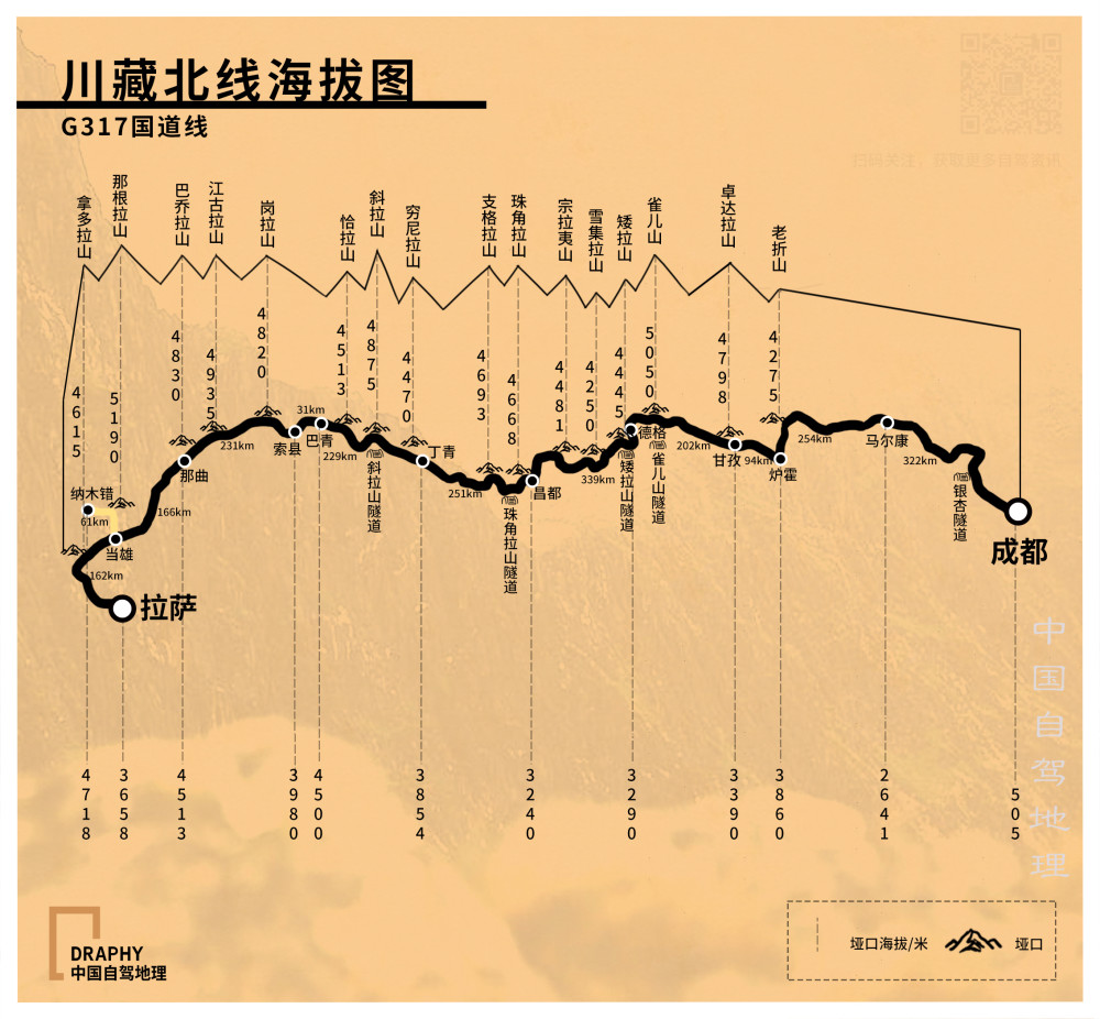 8条经典进藏线海拔图今天全部奉上值得收藏