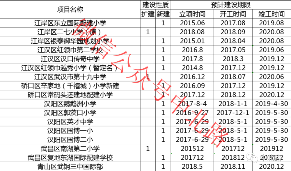2020江夏区中考排名_2020武汉销售排行榜出炉!江夏一楼盘套数排