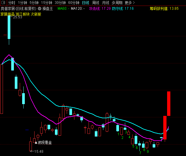 淘宝店百度收录_百度推广淘宝店铺_百度淘宝开店