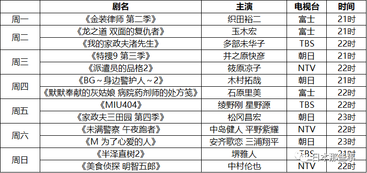 年春季档日剧强势来袭 快马好这份追剧清单 腾讯新闻