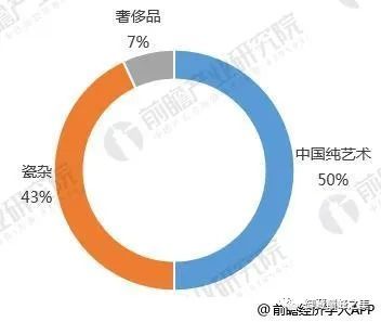 當今拍賣行業現狀與發展_騰訊新聞