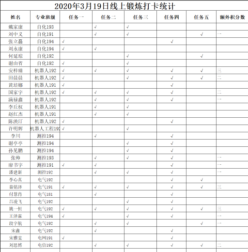 体育打卡是啥（体育打卡软件下载） 体育打卡是啥（体育打卡软件下载）《体育打卡是什么意思》 体育动态