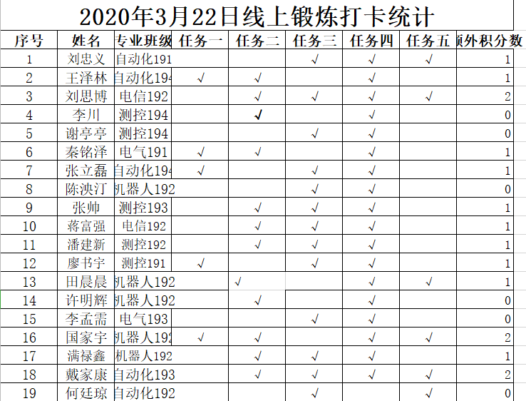 线上体育锻炼打卡活动排行榜来啦