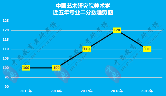 广东艺考分和文化分怎么算_广东2024艺考文化分数线会提高吗?_广东艺考文化课分数线