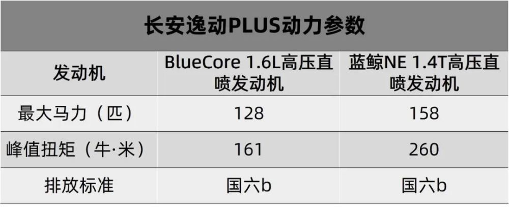 今天上市了抢先试驾729万元起的长安逸动plus