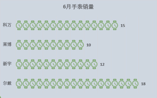 制作的图表专不专业 就看你有没有做到这几点 腾讯新闻