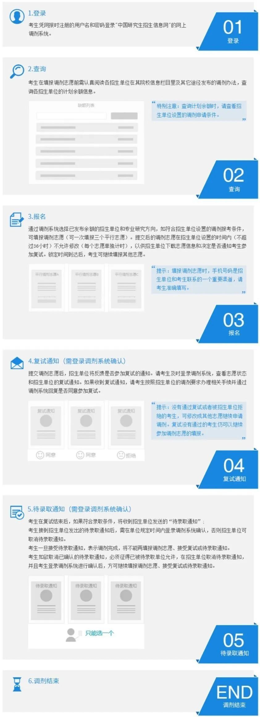 2020B区医学院校调排名8_2020考研调剂情报:B区调剂院校大汇总!
