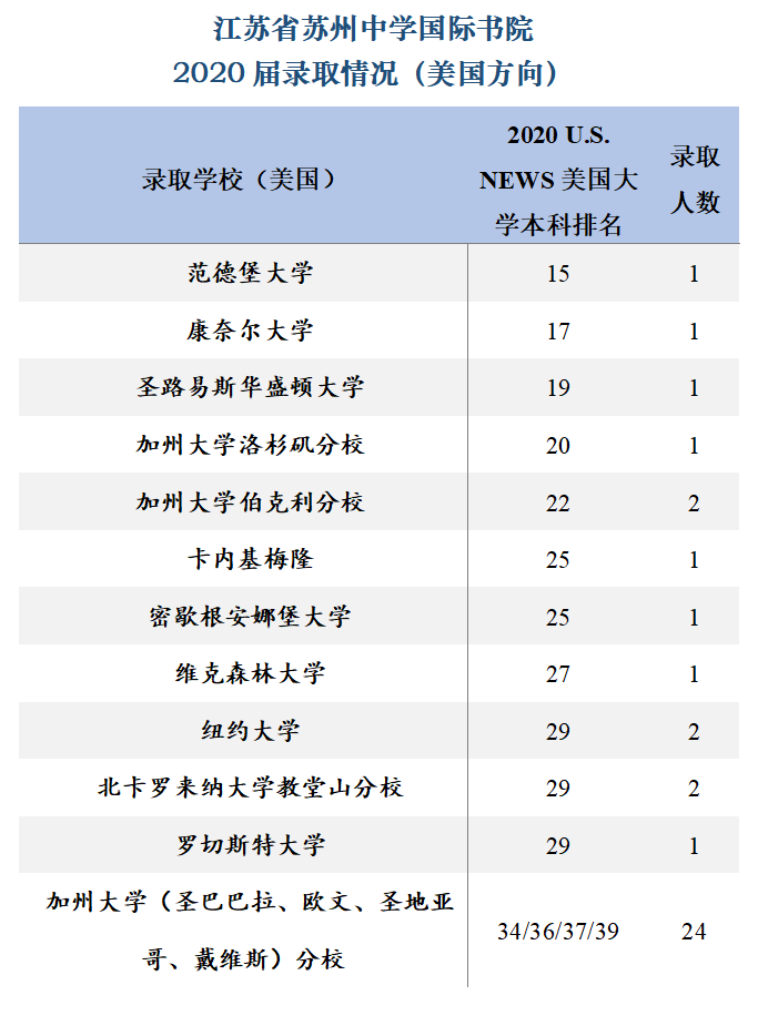 苏州园区高中排名_2020年苏州小学/初中/高中最新排名大公开!排在第一