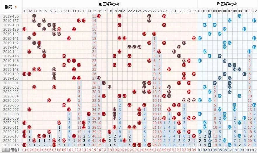 大樂透2020016期開機號分析歷屆016期開獎號碼及走勢圖