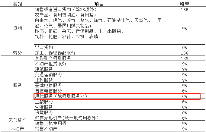 利息费用开13 3 专票却抵扣9 发票不盖章 税率栏空着 这些发票太特殊 腾讯新闻