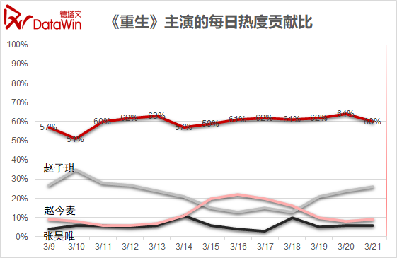 张译：为剧添质感，“张译”已成优质品牌