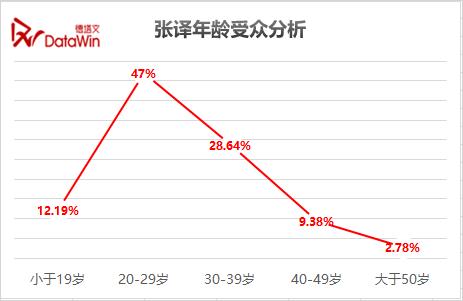 张译：为剧添质感，“张译”已成优质品牌