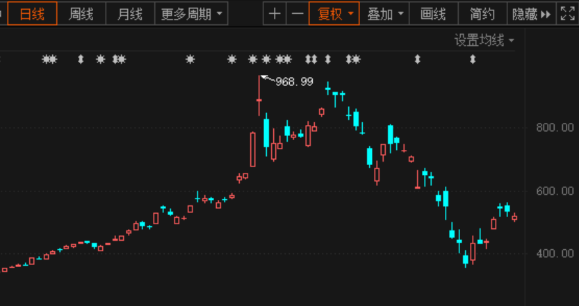 特斯拉美國工廠相繼停工!電池廠大裁員,上海工廠要擴產?最新回應來了