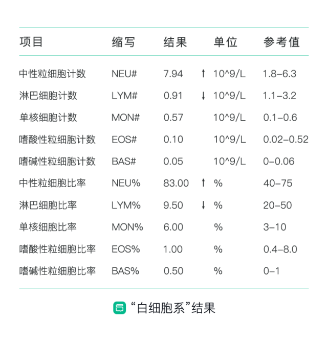 血常规检查报告怎么看 医生揭秘3个重要信息 一文帮你全读懂 快收藏 腾讯网