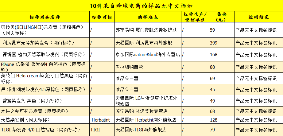 染发剂成分分析图片