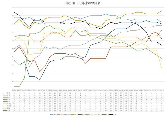 郑州gdp超大连_河南“双子星”表现给力郑州洛阳一季度GDP公布