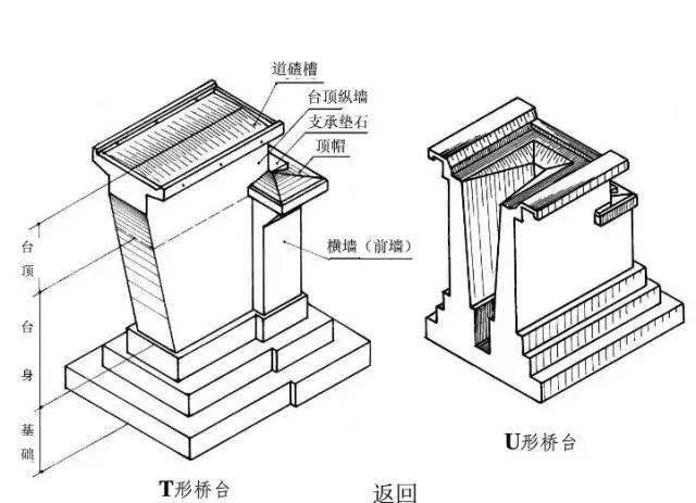 把桥台结构图画成这样就不信你还看不明白
