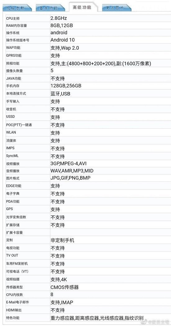 opporenoace配置参数图片