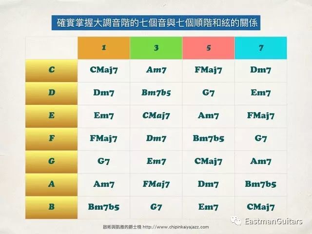 这两张图表是每个吉他手必须诚实面对的和弦基本功 腾讯新闻