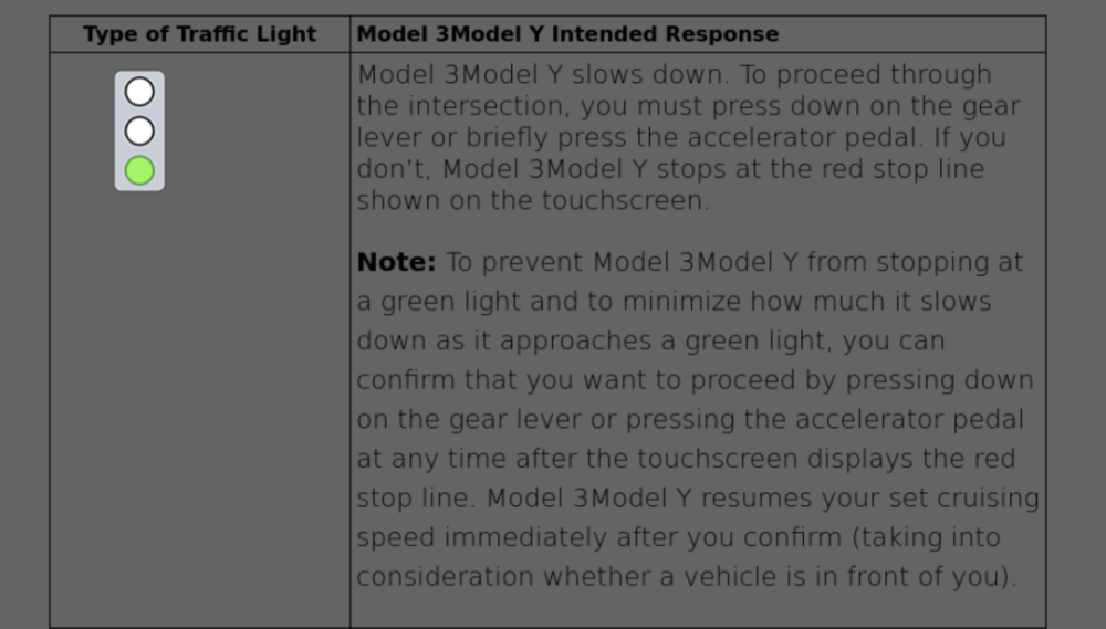 特斯拉Autopilot可识别红绿灯信号，全自动驾驶更近一步？