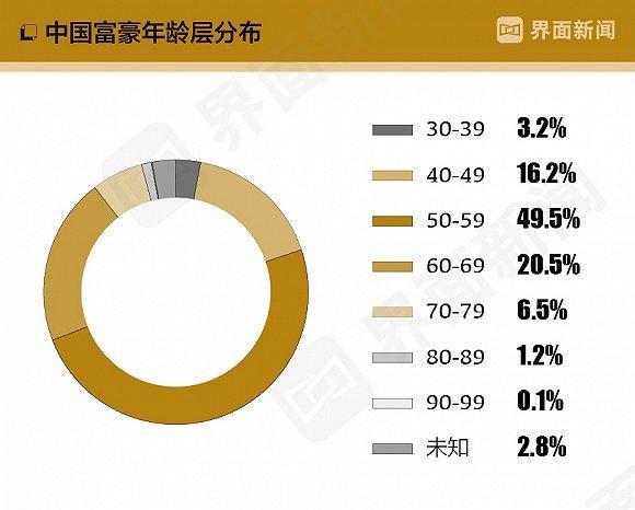 2020中国最富的人前_2020中国最富1000人榜上榜总财富增28%(2)