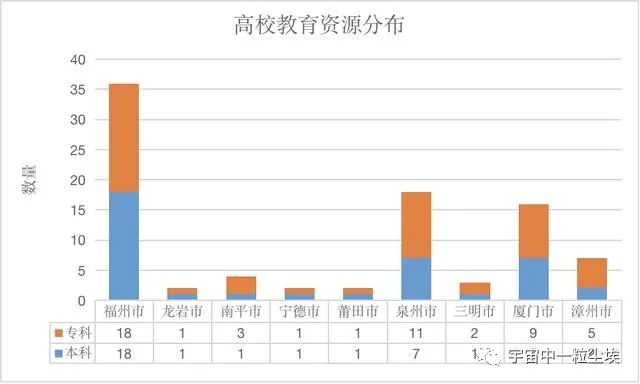 福建2020高考一本排名_2019-2020福建一本大学排名及分数线(理科+文科)