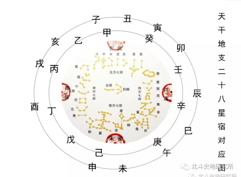 天文学|过年了，过年了！年，究竟是什么东西？