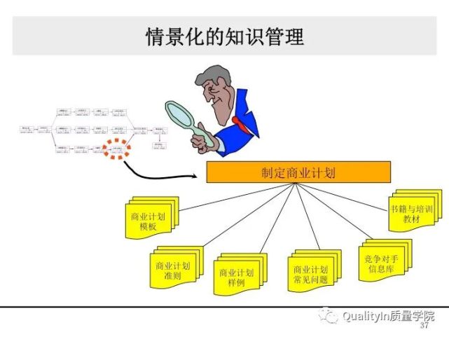 thingqualityin質量學院國內首家推出:《全價值鏈經典質量工具地圖》