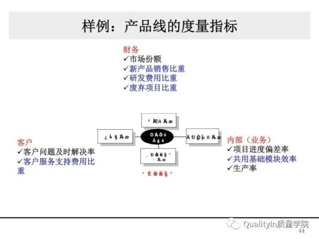 thingqualityin質量學院國內首家推出:《全價值鏈經典質量工具地圖》