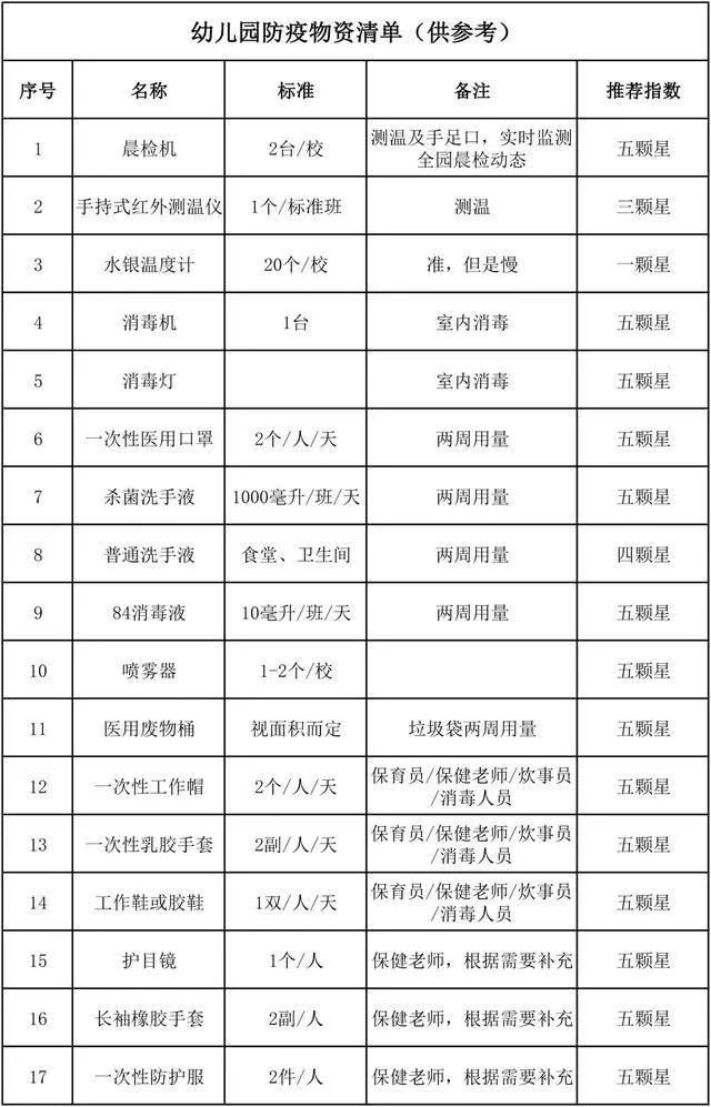 有一份幼儿园夏季防疫指南请查收_腾讯新闻