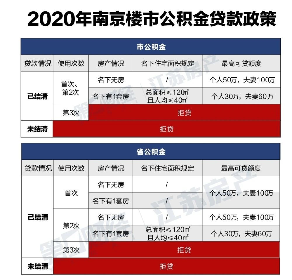 人才购房又添一地无需社保即可购房南京