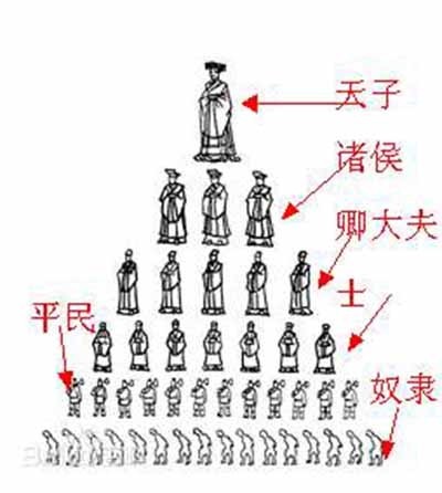 森严的等级制度