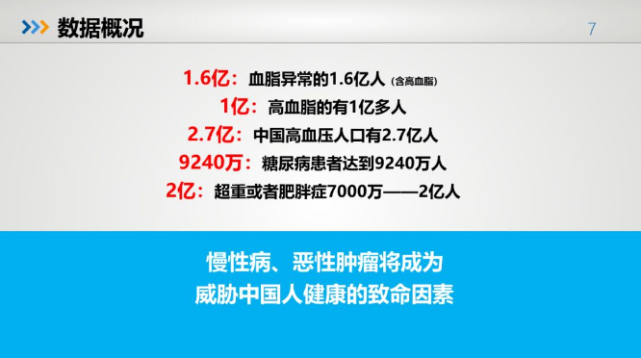 然而很多人在防治三高时太粗心,不断地陷入误区当中