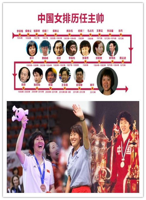 盘点中国女排历任主帅(一):最幸运的人是谁?