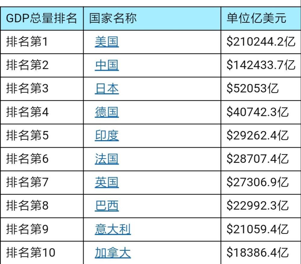 21年前意大利gdp高於中國如今意大利在疫情中的表現令人可嘆